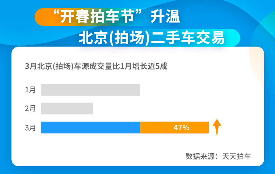 卖车报价