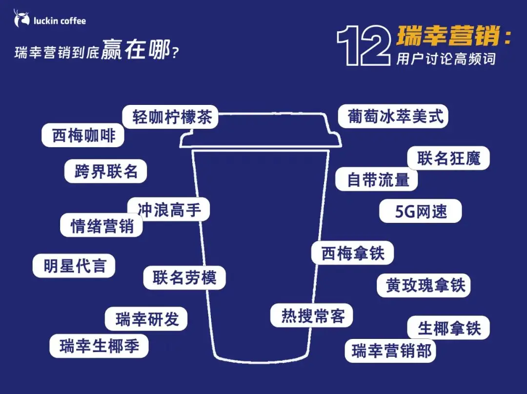 瑞幸咖啡