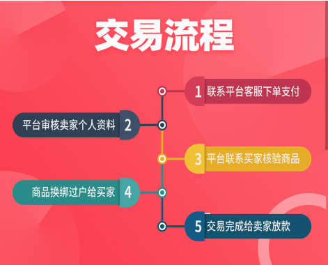 飞衡代售