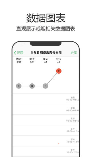 戒烟军团