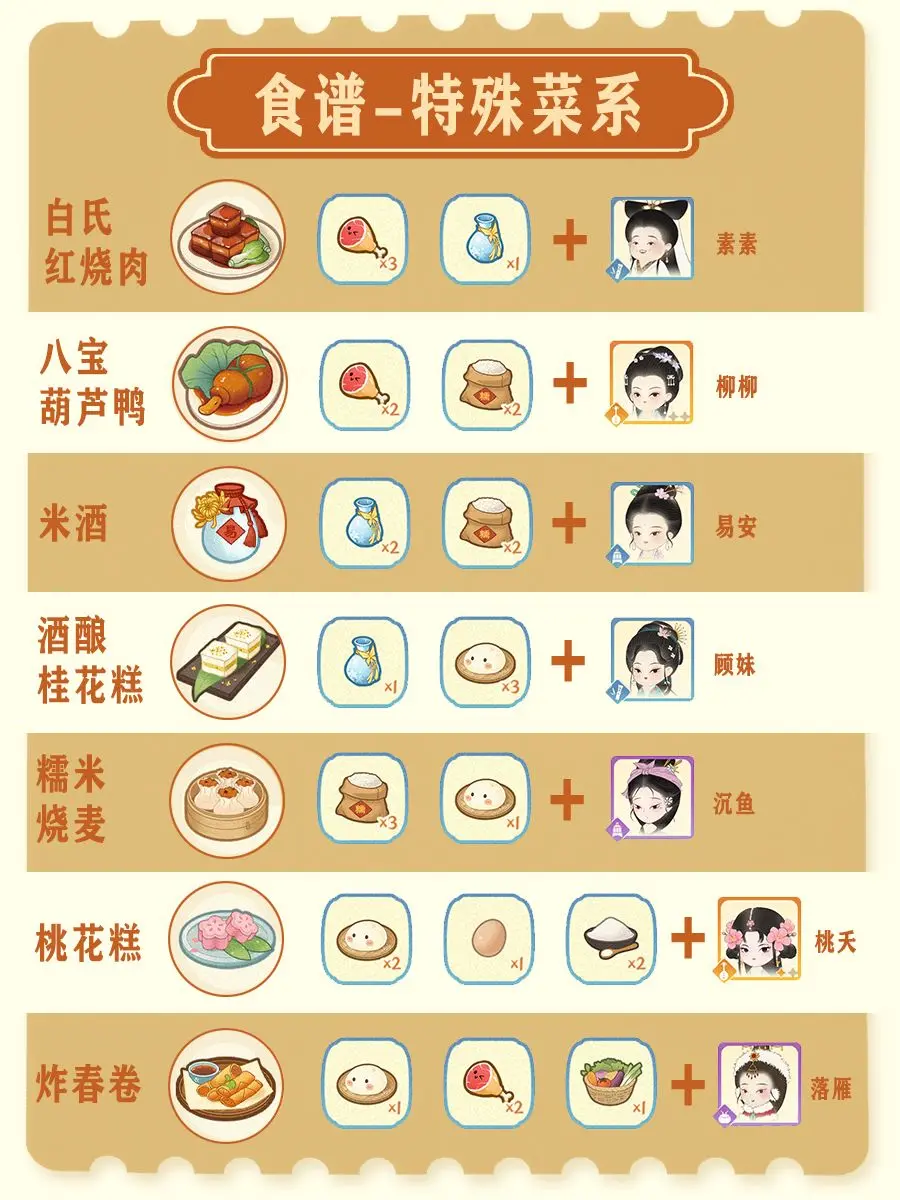 某某朝的女子乐坊