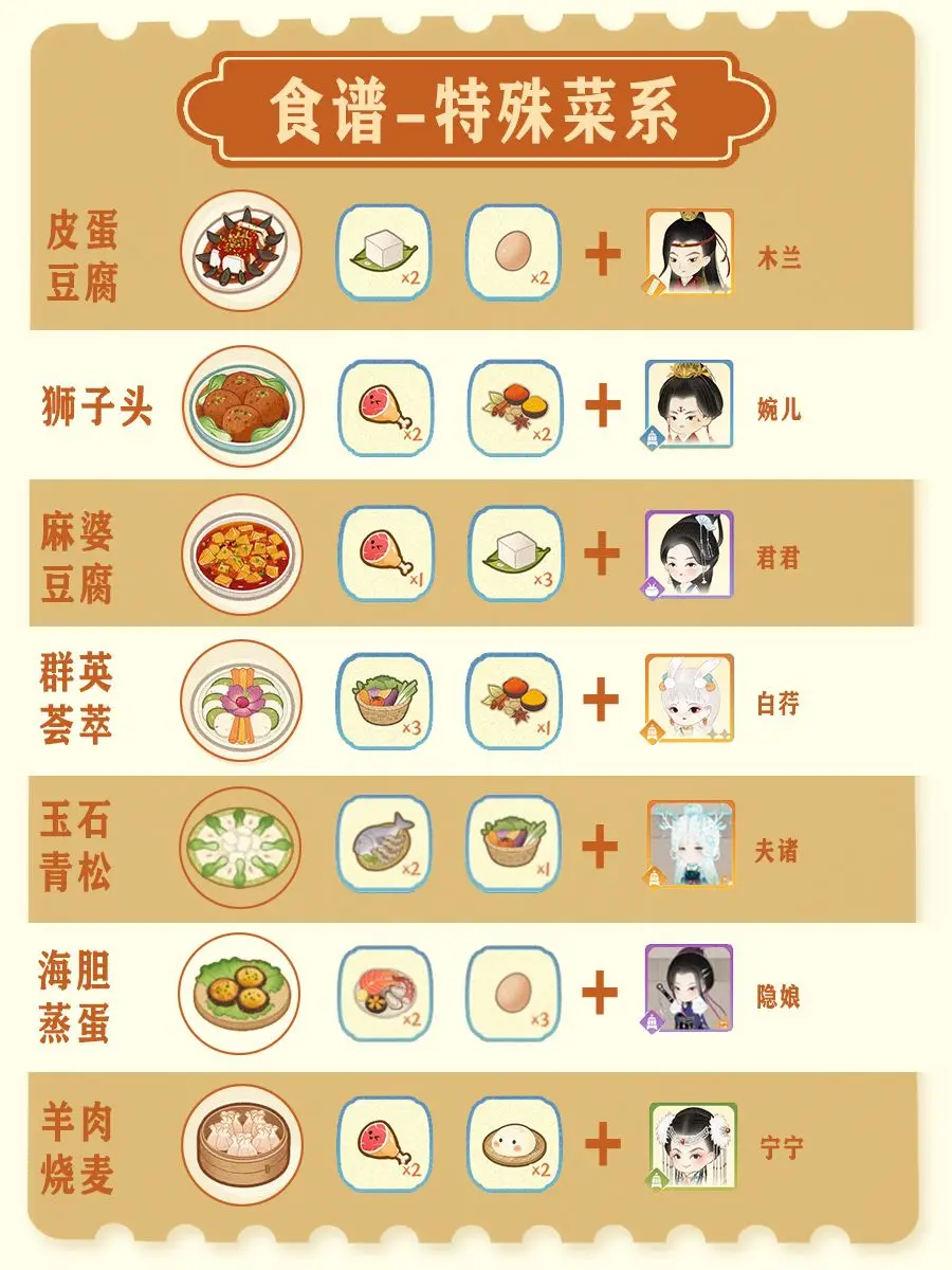 某某朝的女子乐坊