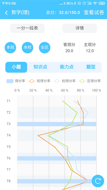 学情达成绩查询