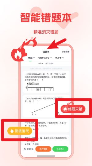 智学