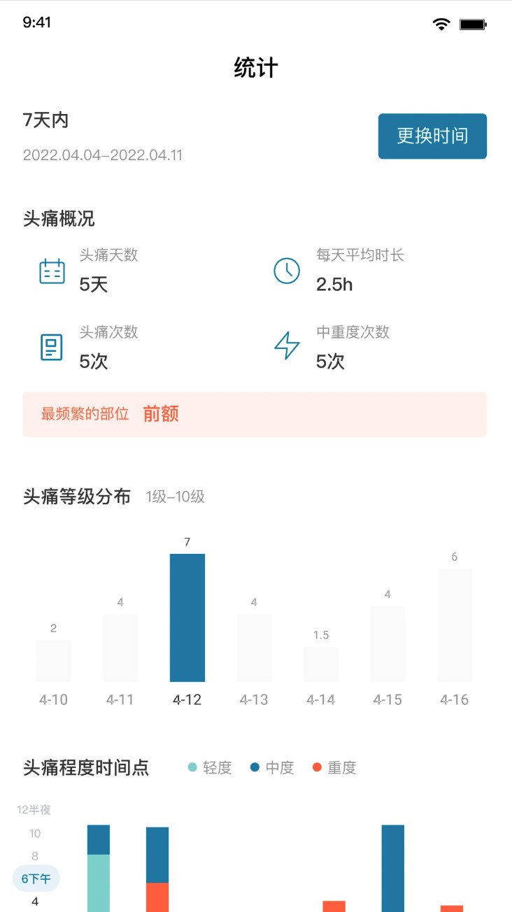 我的头痛日记