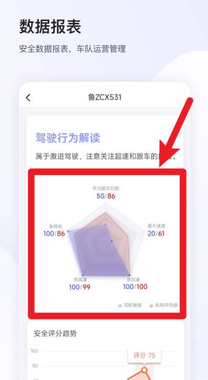 小安管理