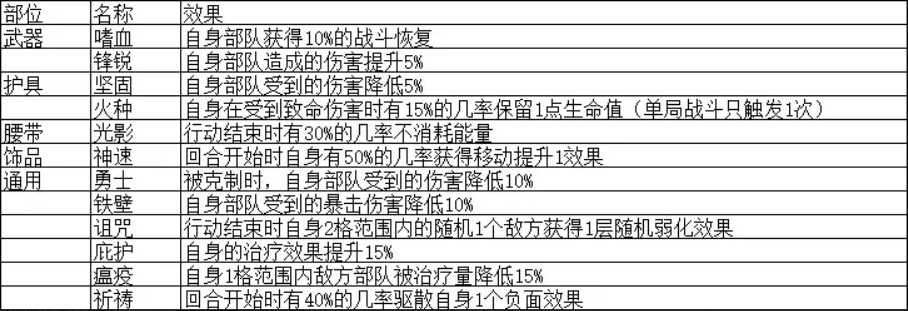 晴空之下装备效果及队伍搭配技巧