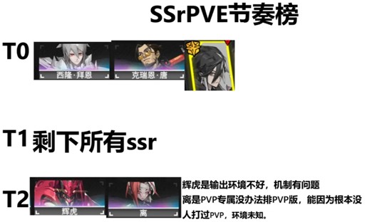 晴空之下装备效果及队伍搭配技巧