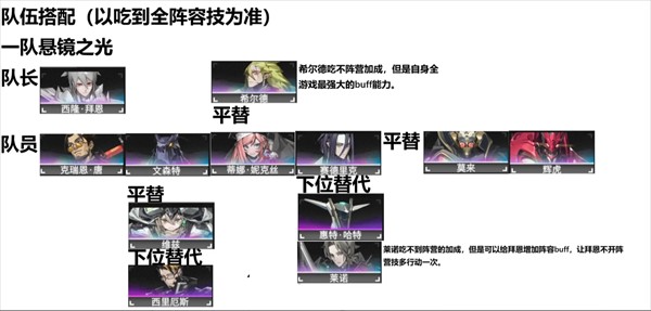 晴空之下装备效果及队伍搭配技巧