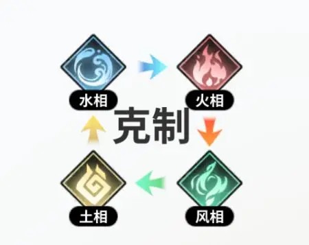 时隙之旅幻灵的属性阵营和基本职业解析
