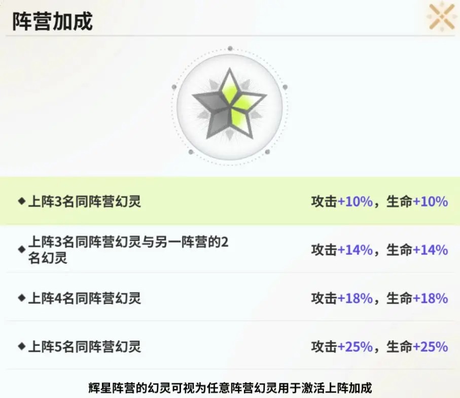 时隙之旅幻灵的属性阵营和基本职业解析
