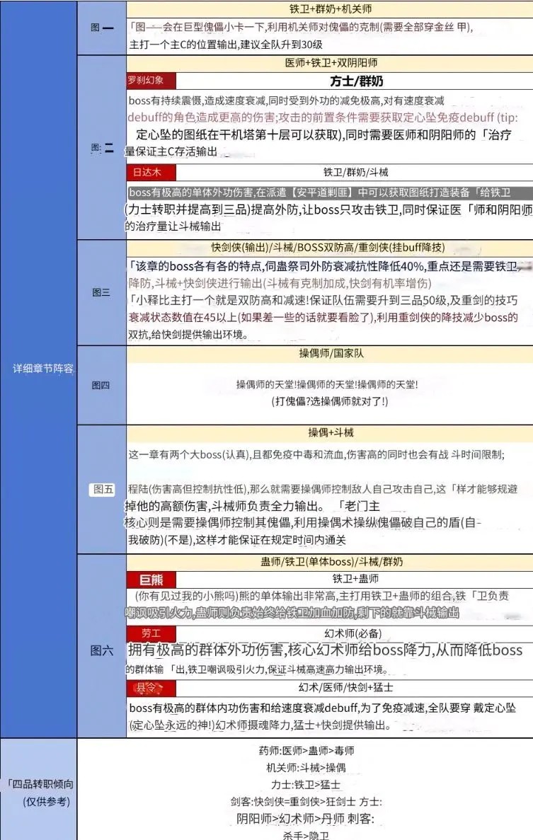 神探诡事录职业角色解析