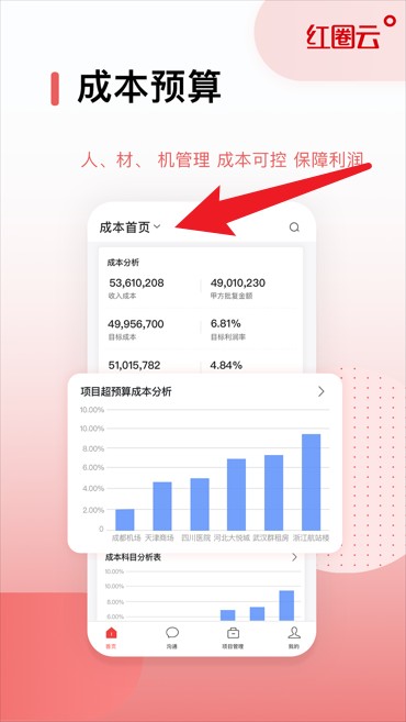 红圈云