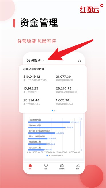 红圈云