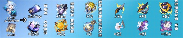 崩坏星穹铁道刻律德菈突破材料详解