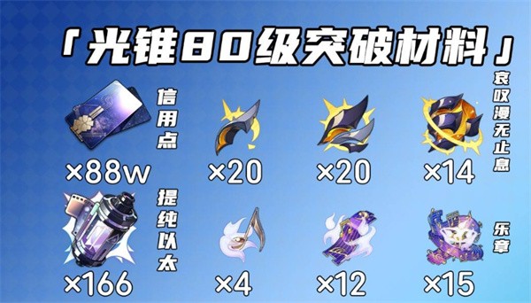 崩坏星穹铁道刻律德菈突破材料详解