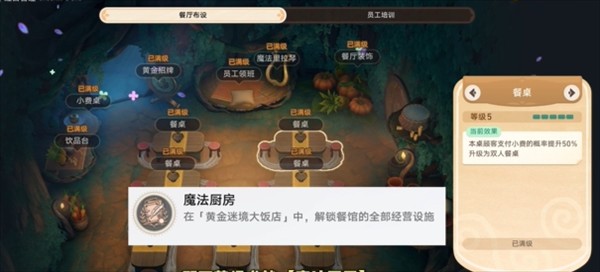 崩坏星穹铁道v3.5黄金迷境大饭店隐藏成就详解