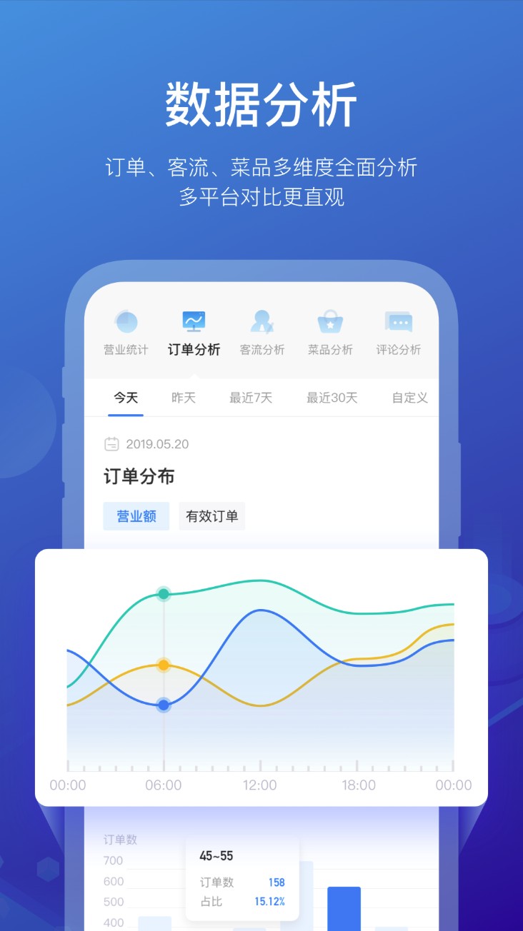 商有云管家