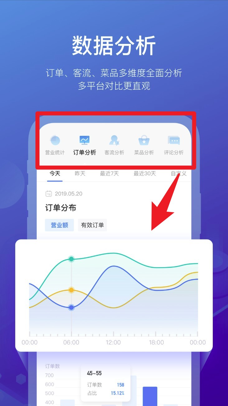 商有云管家