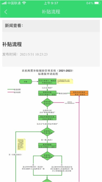 农机购置与应用