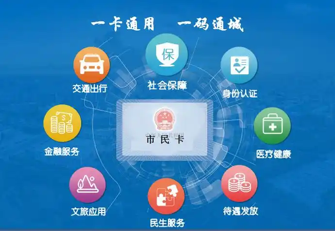 交通一卡通
