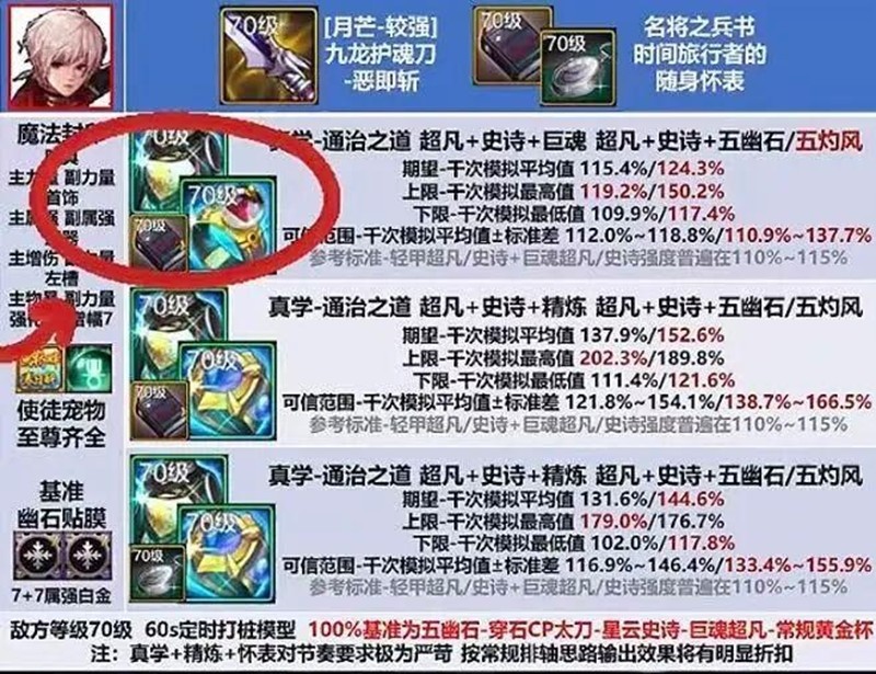 DNF手游狂战士真学套毕业配装技巧