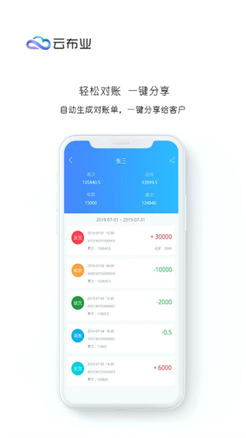 云布业