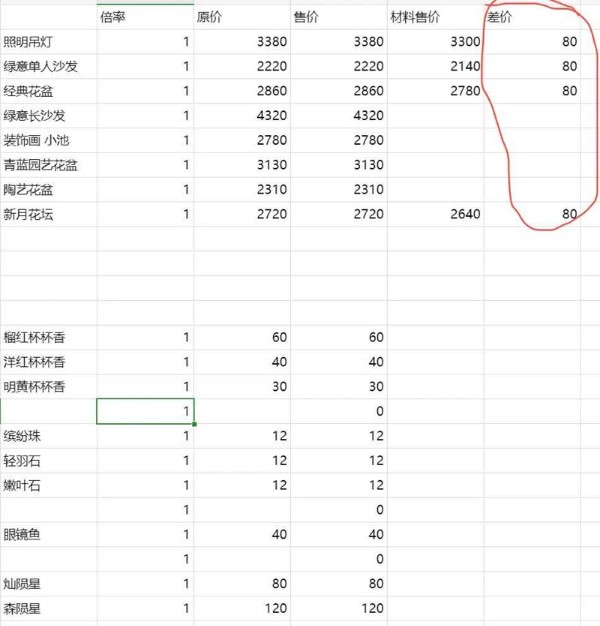 无限暖暖家园园宝收购技巧
