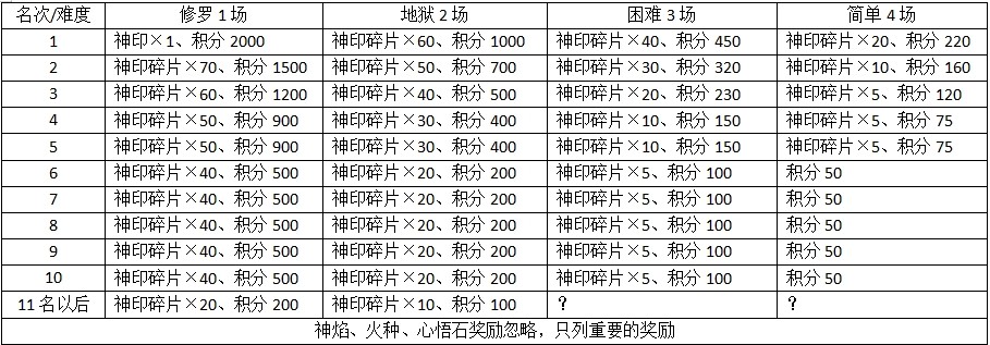 《凡人修仙传：人界篇》联盟奇袭玩法攻略