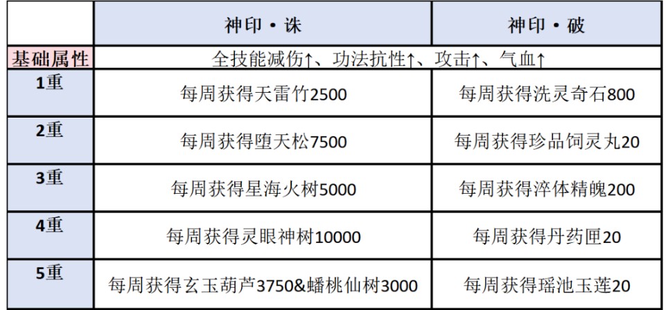 《凡人修仙传：人界篇》联盟奇袭玩法攻略