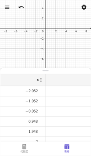 geogebra cas