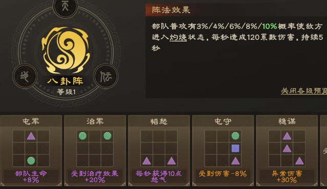 偃武异常队各体系构建思路