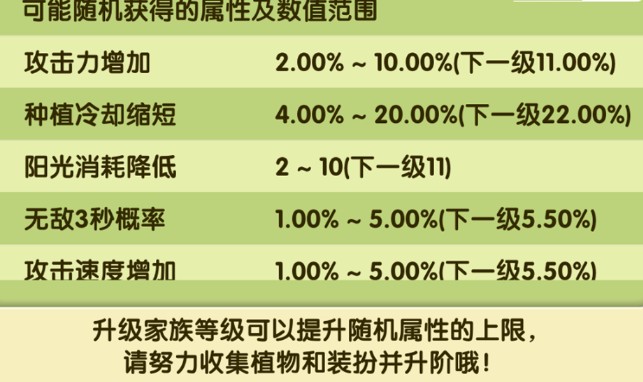 植物大战僵尸2女娲蛇尾草适性测评