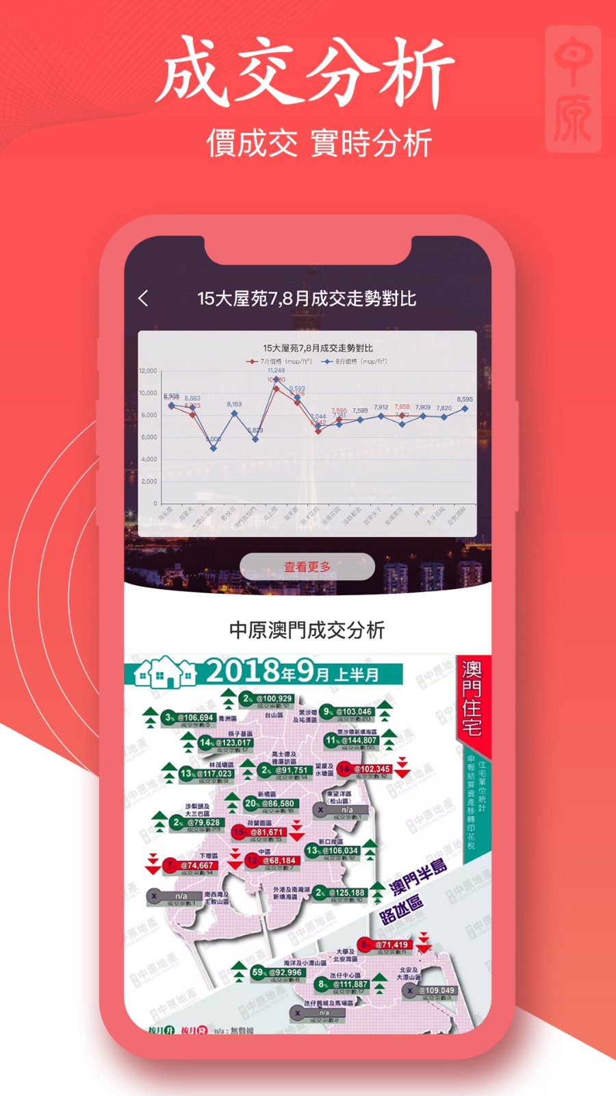 澳門找房