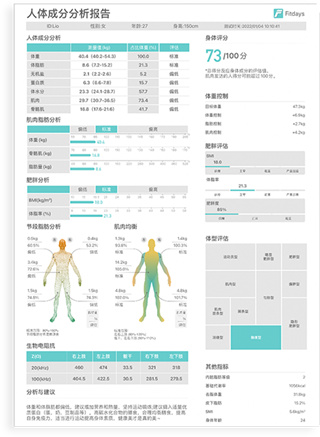 Fitdays