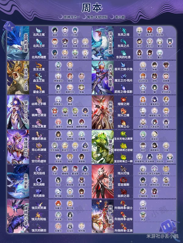原神月之一版本全角色突破天赋材料一览表