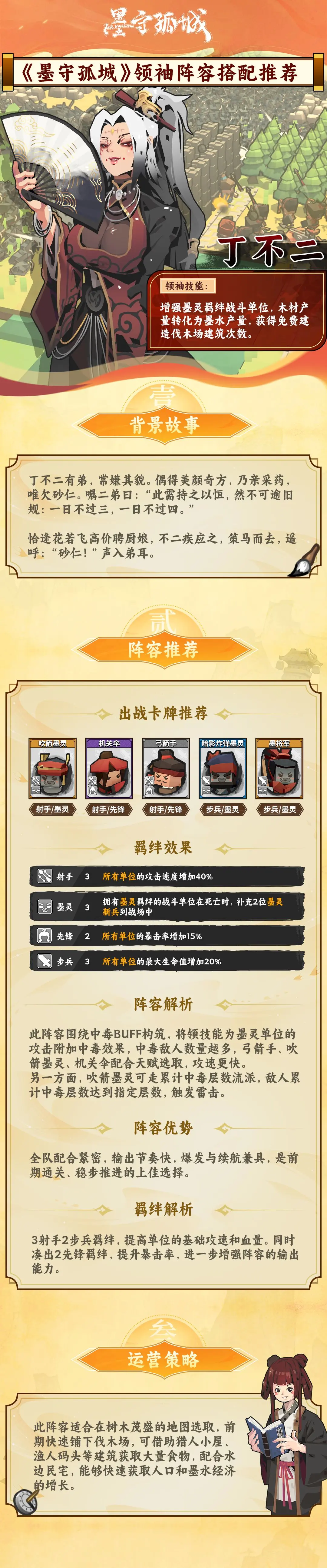 墨守孤城