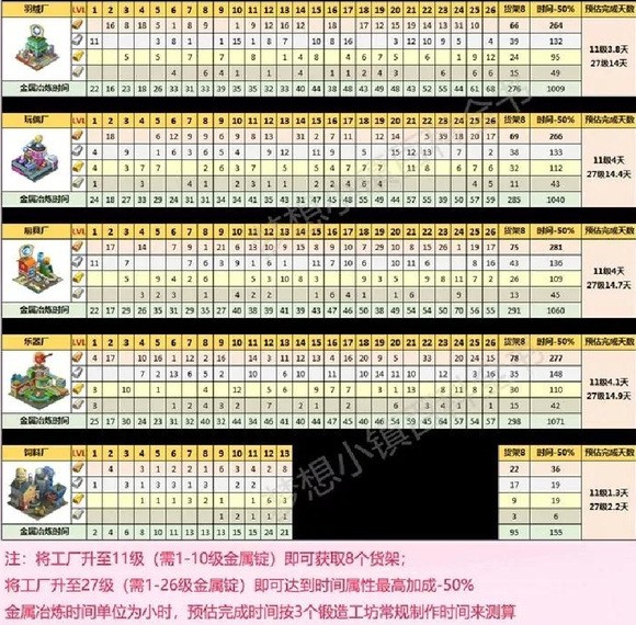 梦想城镇