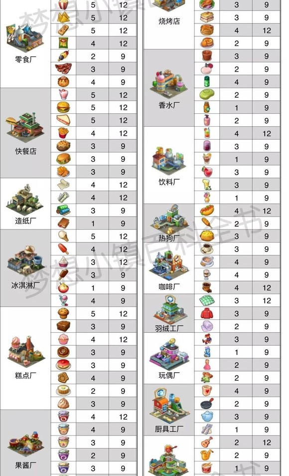 梦想城镇