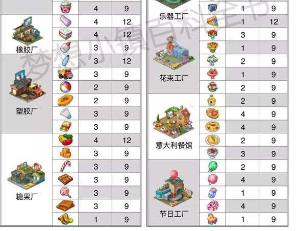 梦想城镇