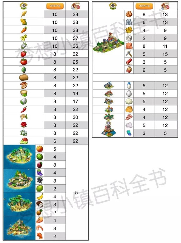 梦想城镇