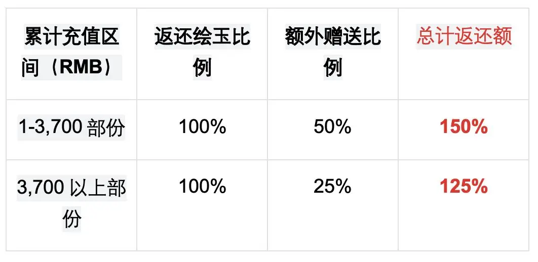 华夏绘世录