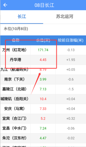 船来了