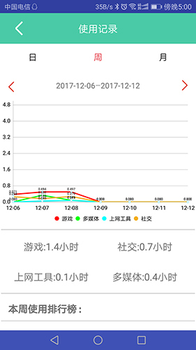 为垦小绿伞