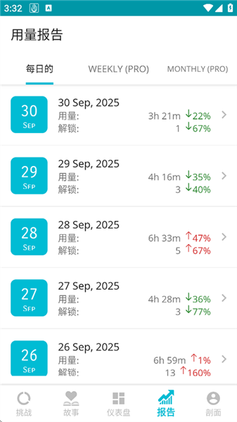 YourHour