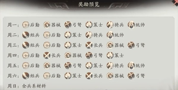 三国望神州体力分配解析