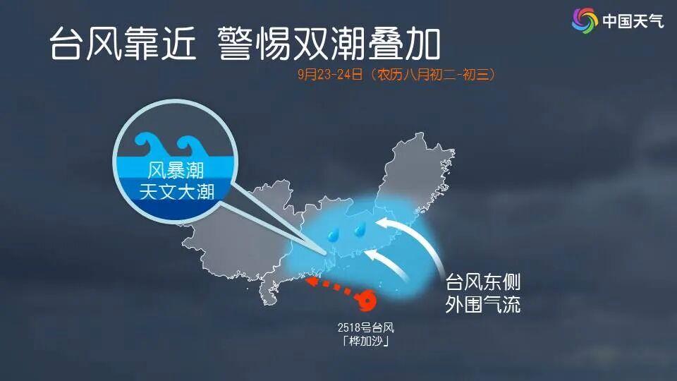 台风预测