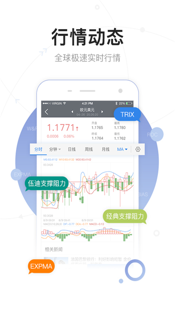 fx168财经网
