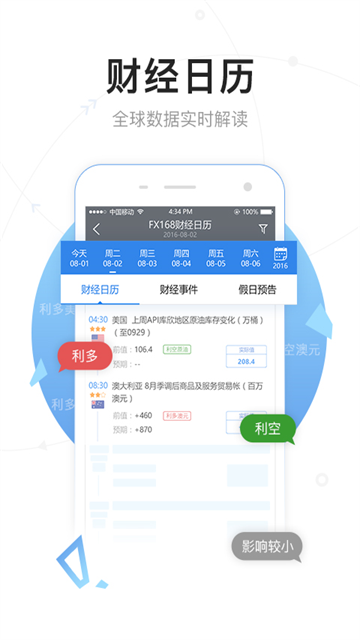 fx168财经网