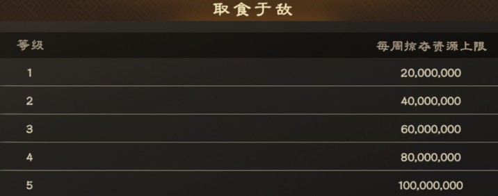 偃武手游赛季军策玩法与攻略